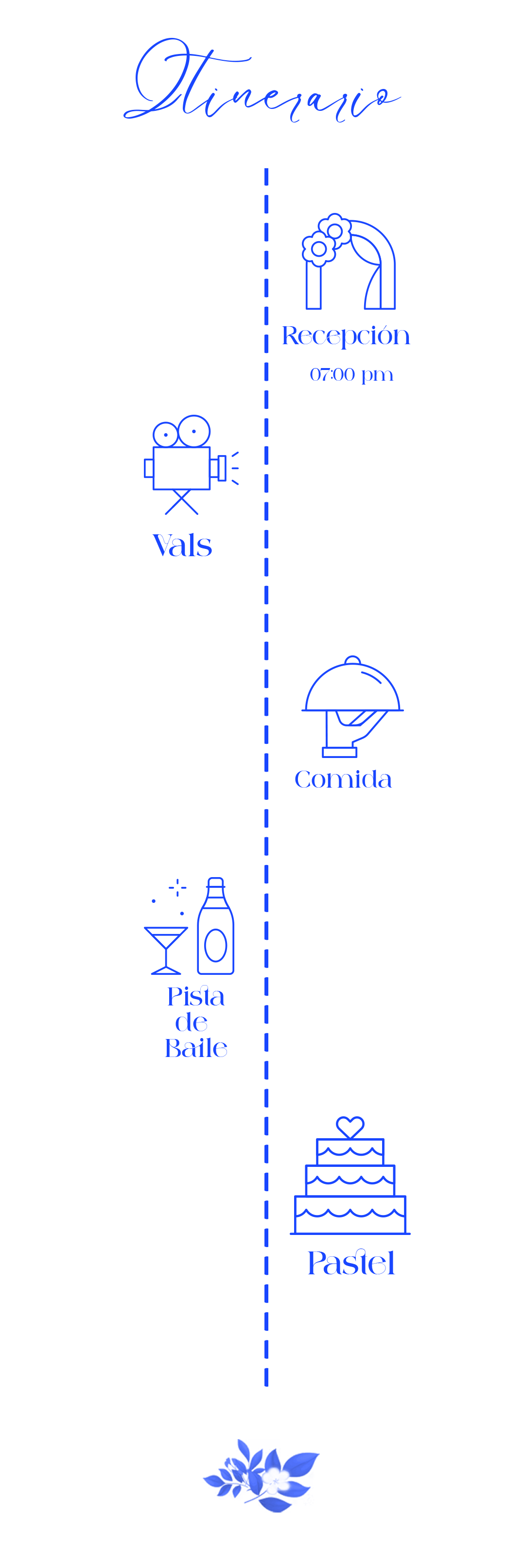 Línea del tiempo del evento